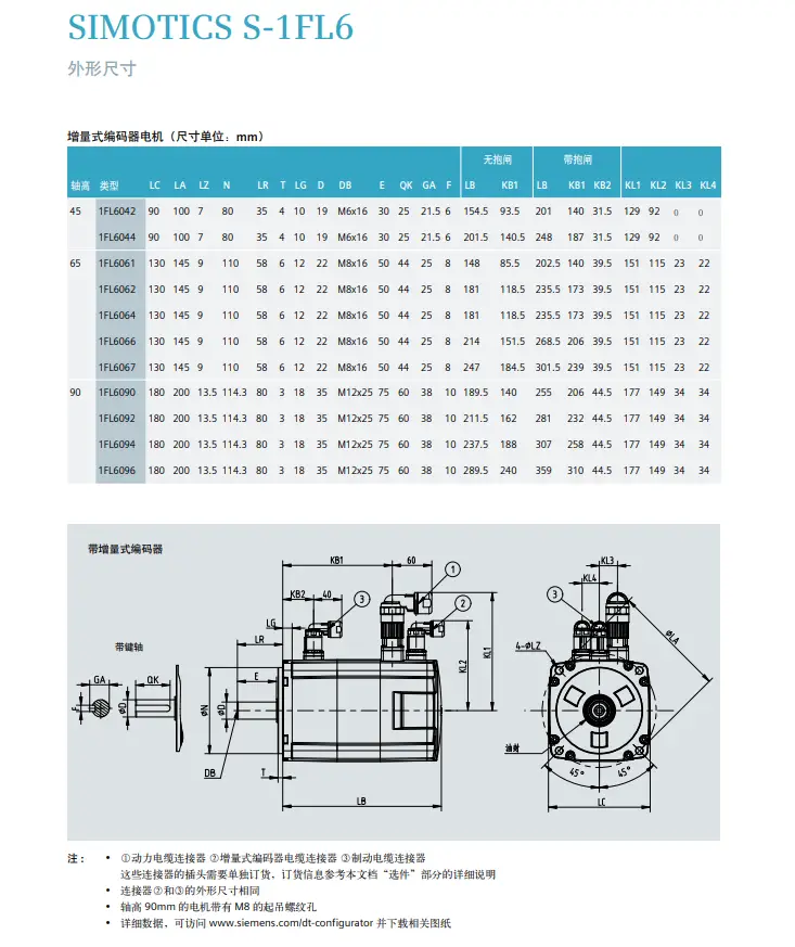 SINAMICS V90专业的npv加速器