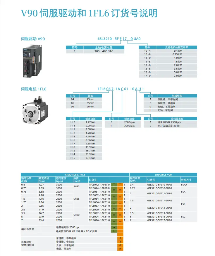 SINAMICS V90专业的npv加速器